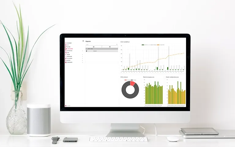CO2-dashboard